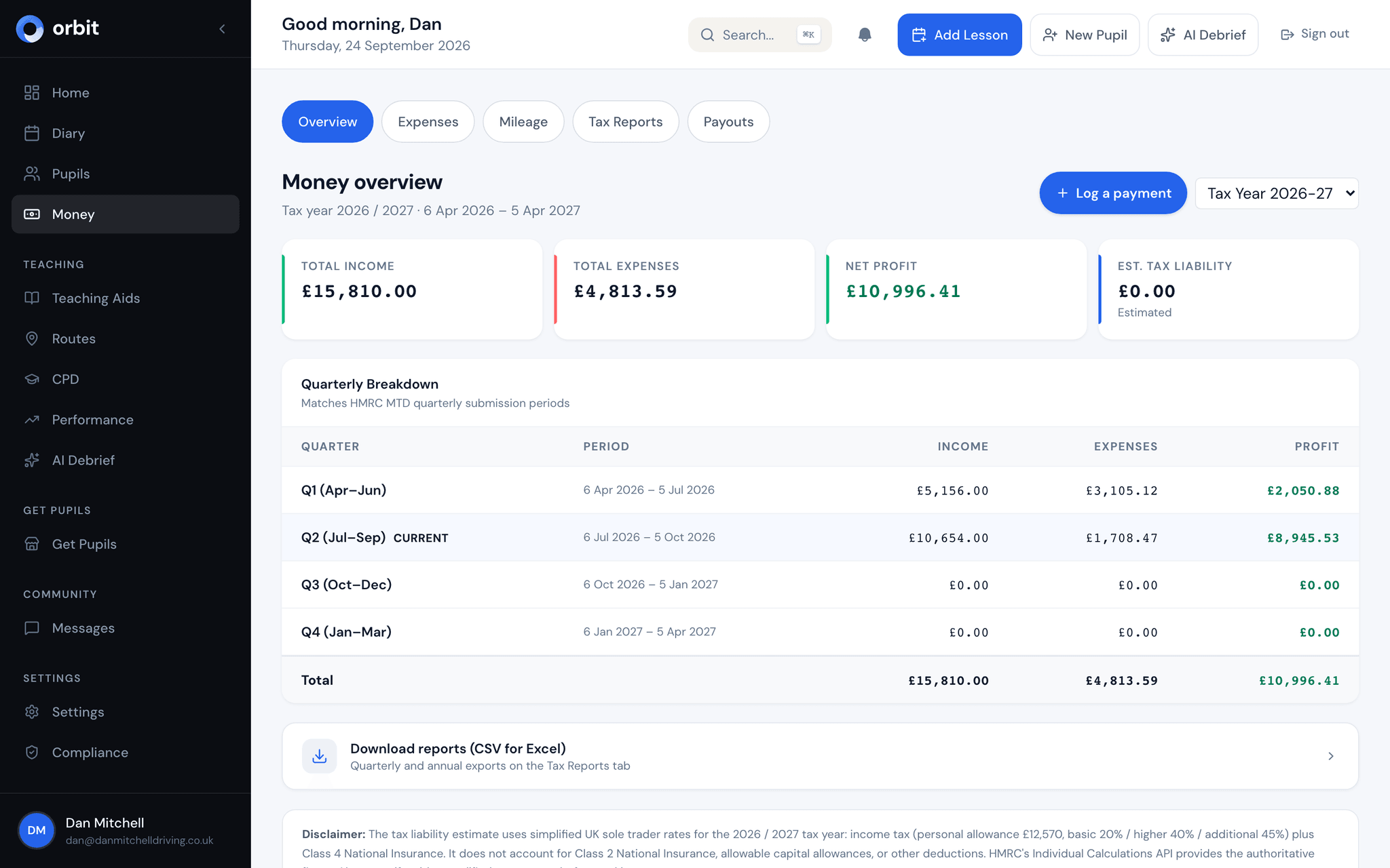 Orbit financial summary
