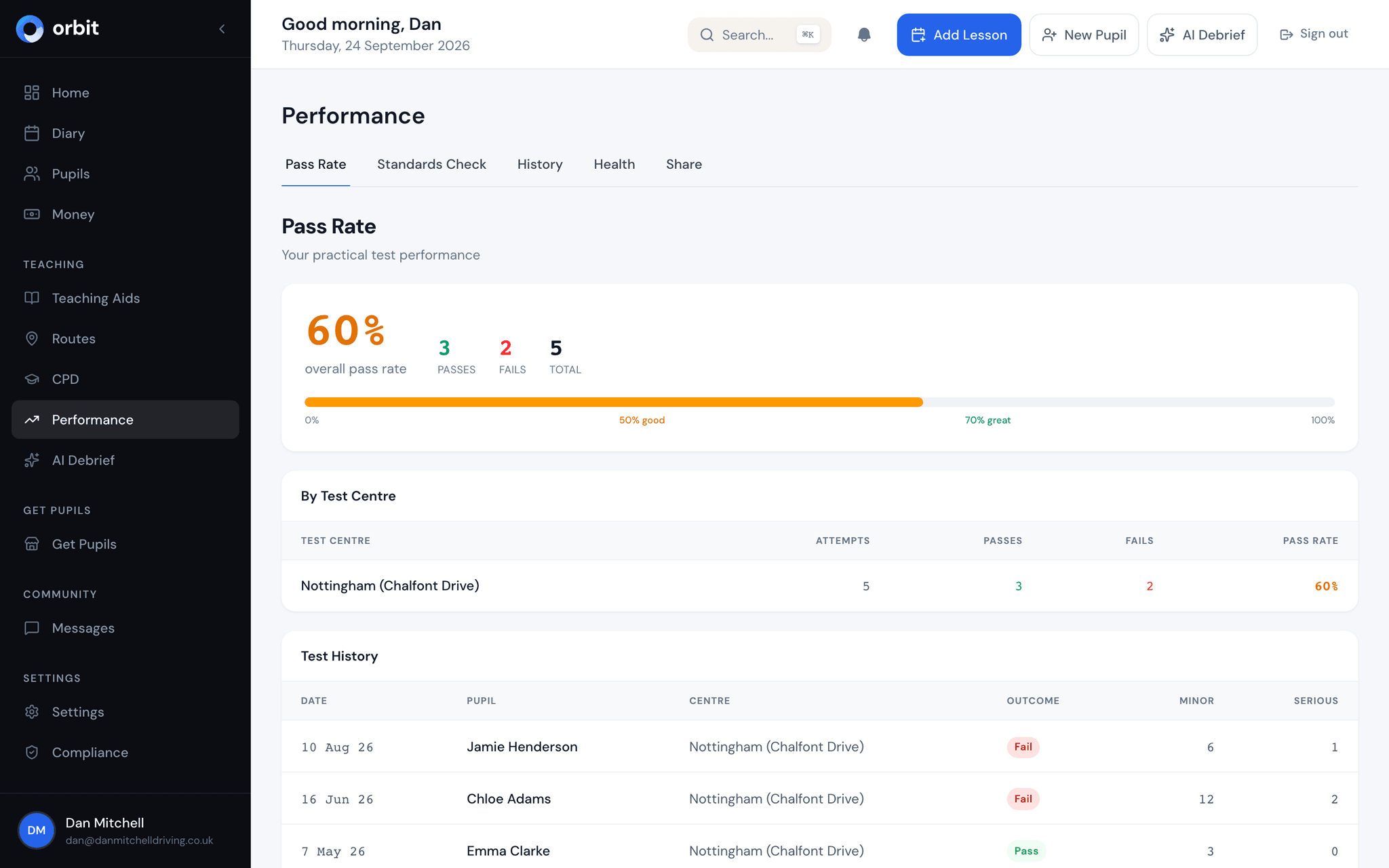 Track your pass rate performance