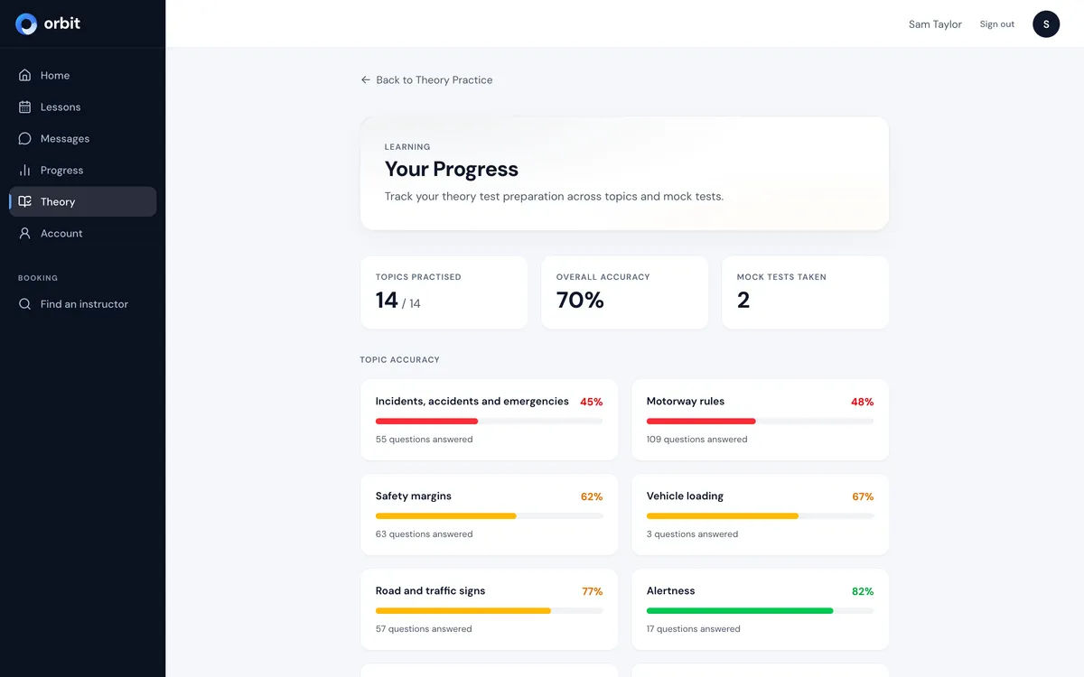Orbit in a laptop browser: sidebar with Lessons, Messages, Theory and Find an instructor beside the theory progress page (demo account)