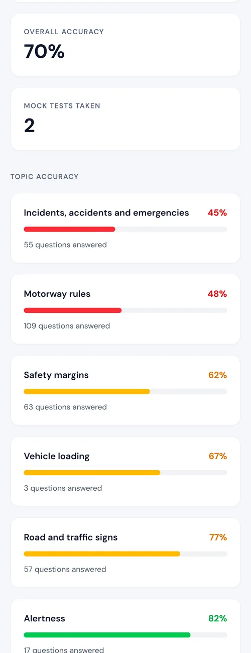 Orbit progress page on a phone: 70% overall accuracy and topic accuracy bars, weakest topic first, red to amber to green (demo account)